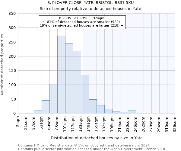 8, PLOVER CLOSE, YATE, BRISTOL, BS37 5XU: Size of property relative to detached houses in Yate