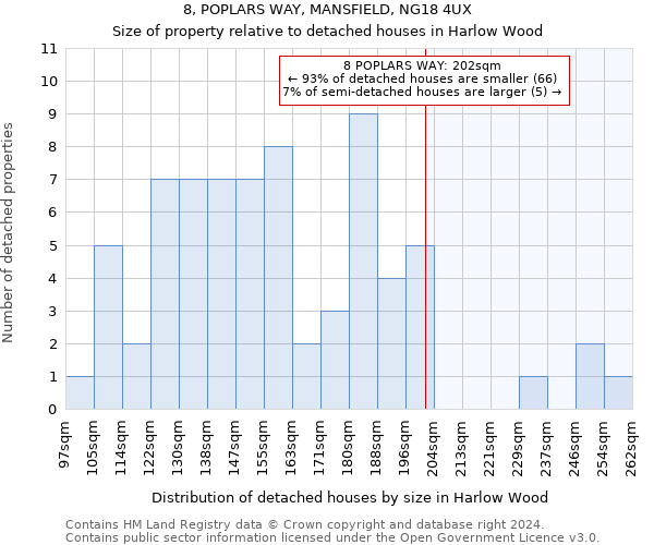 8, POPLARS WAY, MANSFIELD, NG18 4UX: Size of property relative to detached houses in Harlow Wood