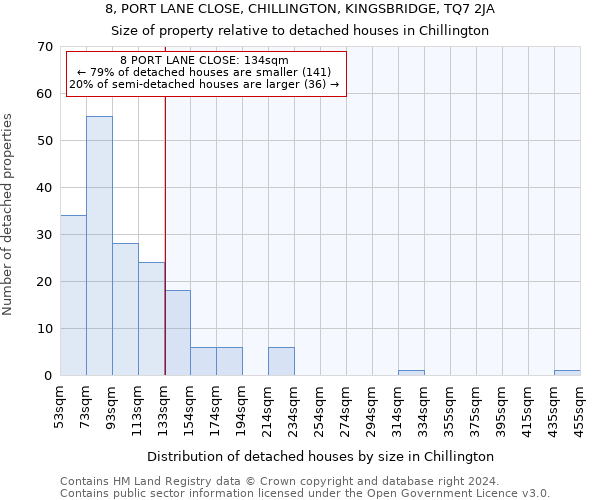 8, PORT LANE CLOSE, CHILLINGTON, KINGSBRIDGE, TQ7 2JA: Size of property relative to detached houses in Chillington
