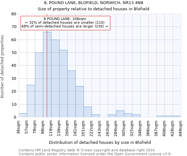 8, POUND LANE, BLOFIELD, NORWICH, NR13 4NB: Size of property relative to detached houses in Blofield