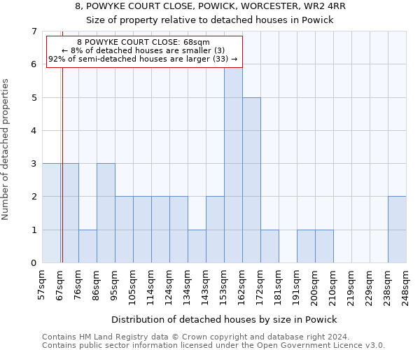 8, POWYKE COURT CLOSE, POWICK, WORCESTER, WR2 4RR: Size of property relative to detached houses in Powick