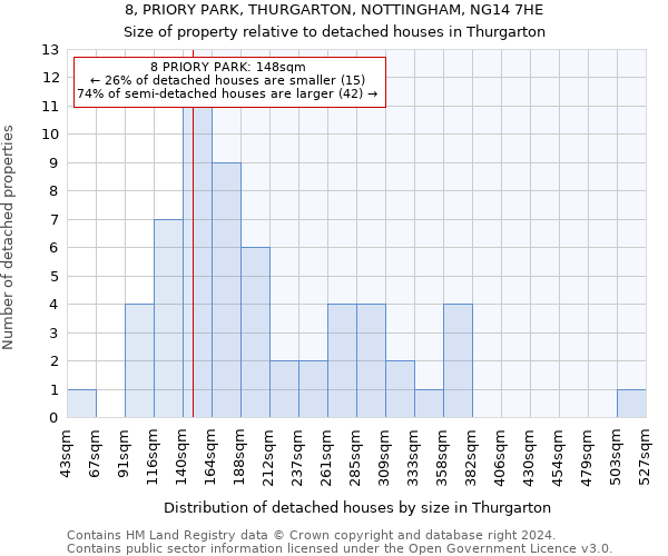 8, PRIORY PARK, THURGARTON, NOTTINGHAM, NG14 7HE: Size of property relative to detached houses in Thurgarton