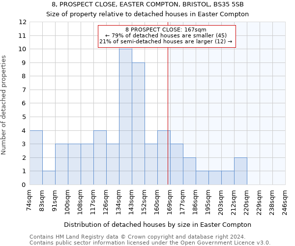 8, PROSPECT CLOSE, EASTER COMPTON, BRISTOL, BS35 5SB: Size of property relative to detached houses in Easter Compton