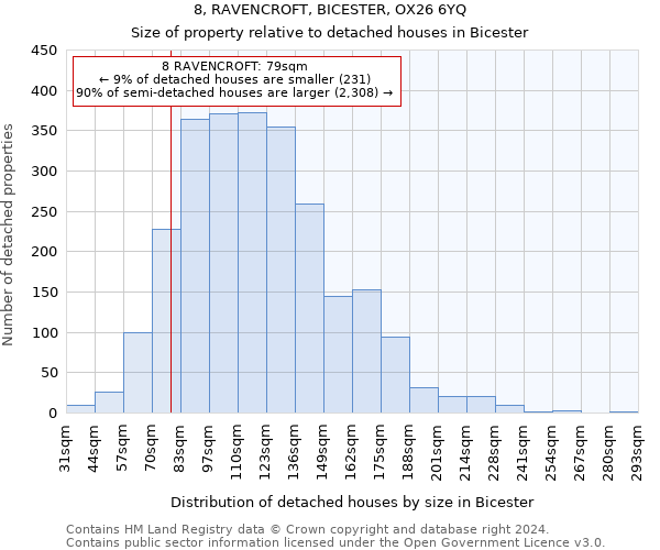 8, RAVENCROFT, BICESTER, OX26 6YQ: Size of property relative to detached houses in Bicester