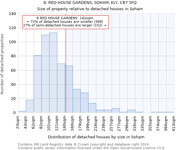 8, RED HOUSE GARDENS, SOHAM, ELY, CB7 5FQ: Size of property relative to detached houses in Soham