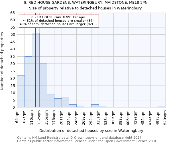 8, RED HOUSE GARDENS, WATERINGBURY, MAIDSTONE, ME18 5PN: Size of property relative to detached houses in Wateringbury