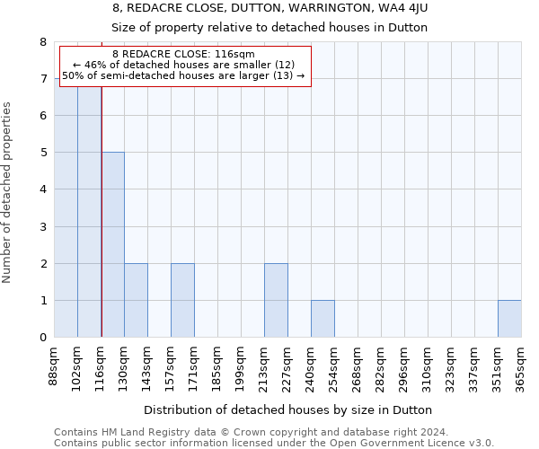 8, REDACRE CLOSE, DUTTON, WARRINGTON, WA4 4JU: Size of property relative to detached houses in Dutton