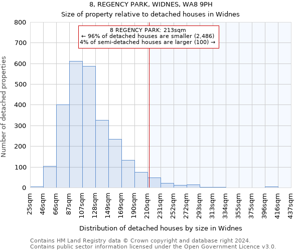 8, REGENCY PARK, WIDNES, WA8 9PH: Size of property relative to detached houses in Widnes