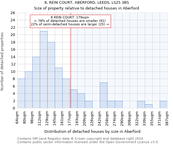 8, REIN COURT, ABERFORD, LEEDS, LS25 3BS: Size of property relative to detached houses in Aberford