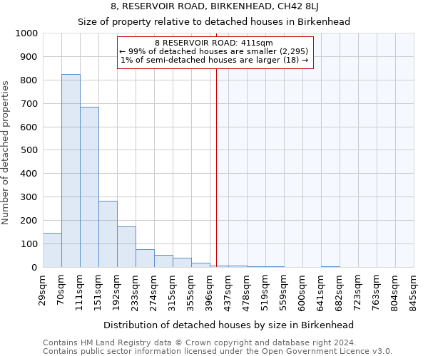 8, RESERVOIR ROAD, BIRKENHEAD, CH42 8LJ: Size of property relative to detached houses in Birkenhead