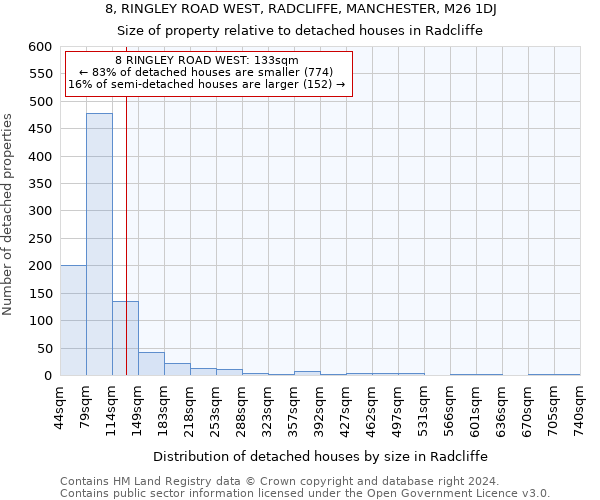 8, RINGLEY ROAD WEST, RADCLIFFE, MANCHESTER, M26 1DJ: Size of property relative to detached houses in Radcliffe