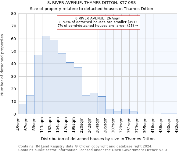 8, RIVER AVENUE, THAMES DITTON, KT7 0RS: Size of property relative to detached houses in Thames Ditton