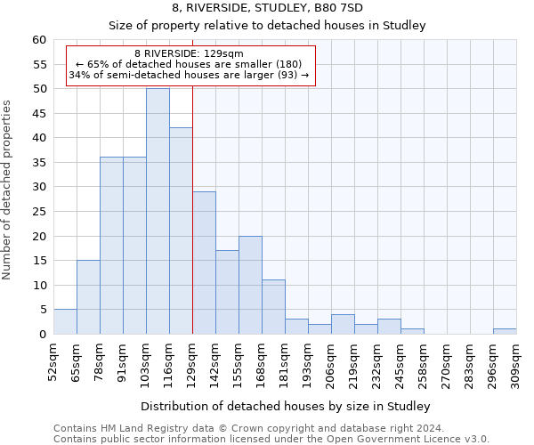 8, RIVERSIDE, STUDLEY, B80 7SD: Size of property relative to detached houses in Studley