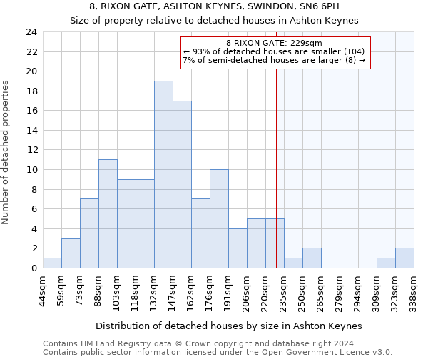 8, RIXON GATE, ASHTON KEYNES, SWINDON, SN6 6PH: Size of property relative to detached houses in Ashton Keynes