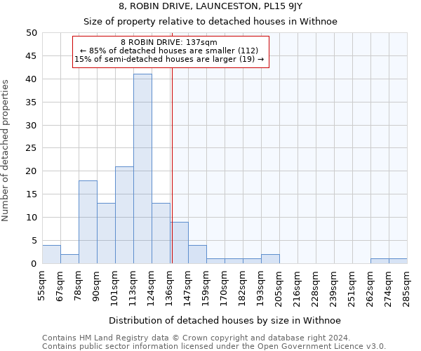 8, ROBIN DRIVE, LAUNCESTON, PL15 9JY: Size of property relative to detached houses in Withnoe