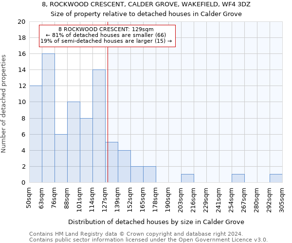 8, ROCKWOOD CRESCENT, CALDER GROVE, WAKEFIELD, WF4 3DZ: Size of property relative to detached houses in Calder Grove