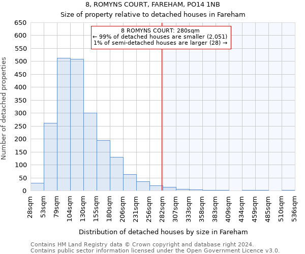 8, ROMYNS COURT, FAREHAM, PO14 1NB: Size of property relative to detached houses in Fareham