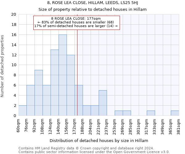 8, ROSE LEA CLOSE, HILLAM, LEEDS, LS25 5HJ: Size of property relative to detached houses in Hillam