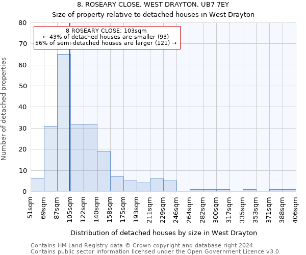 8, ROSEARY CLOSE, WEST DRAYTON, UB7 7EY: Size of property relative to detached houses in West Drayton