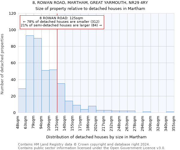 8, ROWAN ROAD, MARTHAM, GREAT YARMOUTH, NR29 4RY: Size of property relative to detached houses in Martham