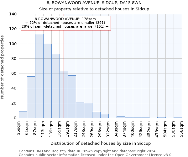 8, ROWANWOOD AVENUE, SIDCUP, DA15 8WN: Size of property relative to detached houses in Sidcup