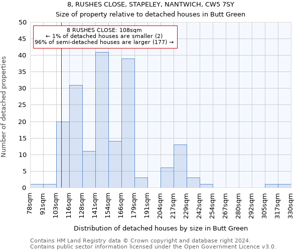 8, RUSHES CLOSE, STAPELEY, NANTWICH, CW5 7SY: Size of property relative to detached houses in Butt Green