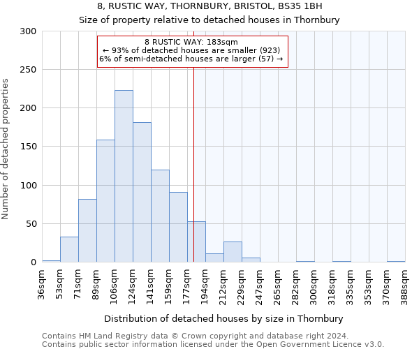 8, RUSTIC WAY, THORNBURY, BRISTOL, BS35 1BH: Size of property relative to detached houses in Thornbury