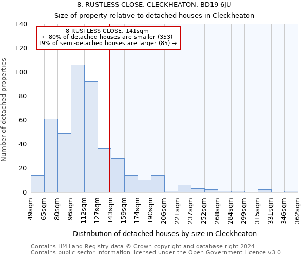 8, RUSTLESS CLOSE, CLECKHEATON, BD19 6JU: Size of property relative to detached houses in Cleckheaton