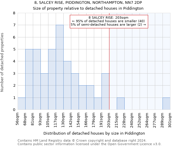 8, SALCEY RISE, PIDDINGTON, NORTHAMPTON, NN7 2DP: Size of property relative to detached houses in Piddington