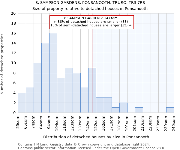 8, SAMPSON GARDENS, PONSANOOTH, TRURO, TR3 7RS: Size of property relative to detached houses in Ponsanooth