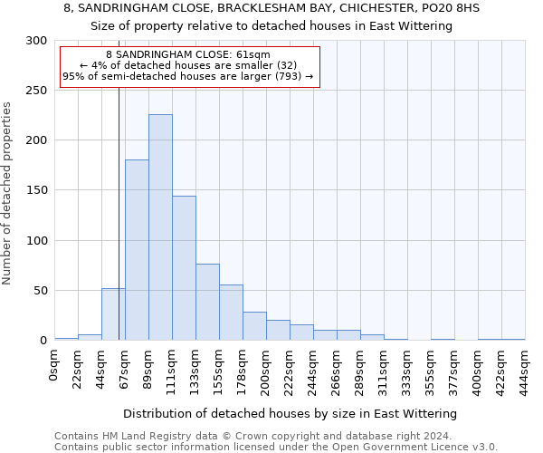 8, SANDRINGHAM CLOSE, BRACKLESHAM BAY, CHICHESTER, PO20 8HS: Size of property relative to detached houses in East Wittering