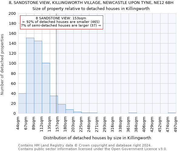 8, SANDSTONE VIEW, KILLINGWORTH VILLAGE, NEWCASTLE UPON TYNE, NE12 6BH: Size of property relative to detached houses in Killingworth