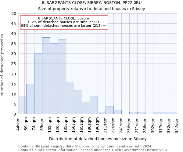 8, SARGEANTS CLOSE, SIBSEY, BOSTON, PE22 0RU: Size of property relative to detached houses in Sibsey