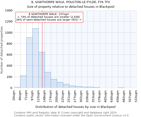 8, SAWTHORPE WALK, POULTON-LE-FYLDE, FY6 7FX: Size of property relative to detached houses in Blackpool