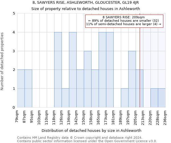 8, SAWYERS RISE, ASHLEWORTH, GLOUCESTER, GL19 4JR: Size of property relative to detached houses in Ashleworth