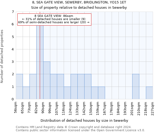 8, SEA GATE VIEW, SEWERBY, BRIDLINGTON, YO15 1ET: Size of property relative to detached houses in Sewerby