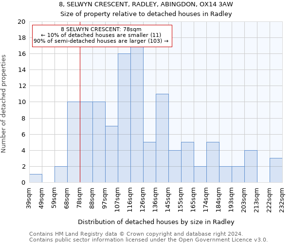 8, SELWYN CRESCENT, RADLEY, ABINGDON, OX14 3AW: Size of property relative to detached houses in Radley