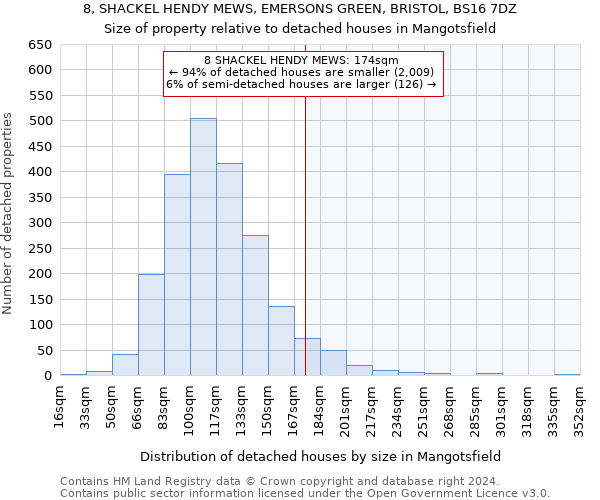 8, SHACKEL HENDY MEWS, EMERSONS GREEN, BRISTOL, BS16 7DZ: Size of property relative to detached houses in Mangotsfield