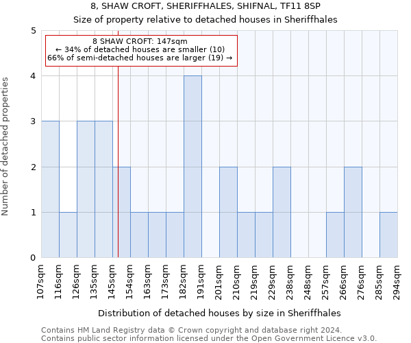 8, SHAW CROFT, SHERIFFHALES, SHIFNAL, TF11 8SP: Size of property relative to detached houses in Sheriffhales