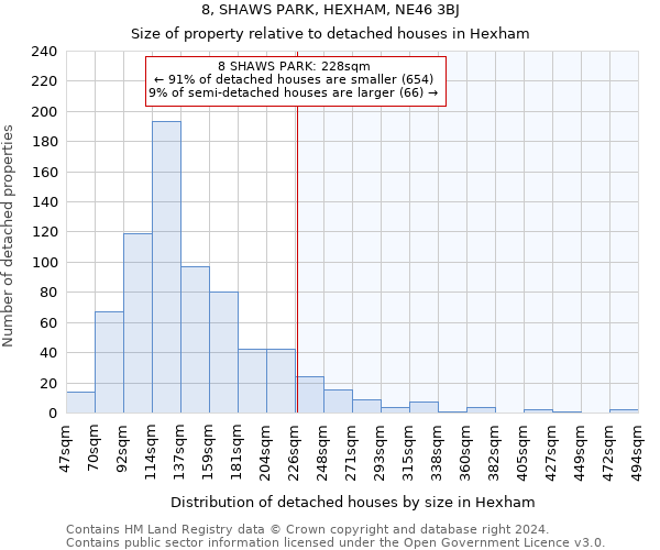 8, SHAWS PARK, HEXHAM, NE46 3BJ: Size of property relative to detached houses in Hexham