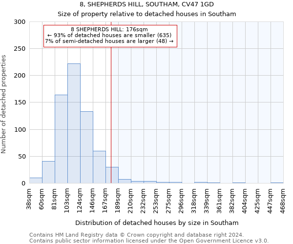 8, SHEPHERDS HILL, SOUTHAM, CV47 1GD: Size of property relative to detached houses in Southam