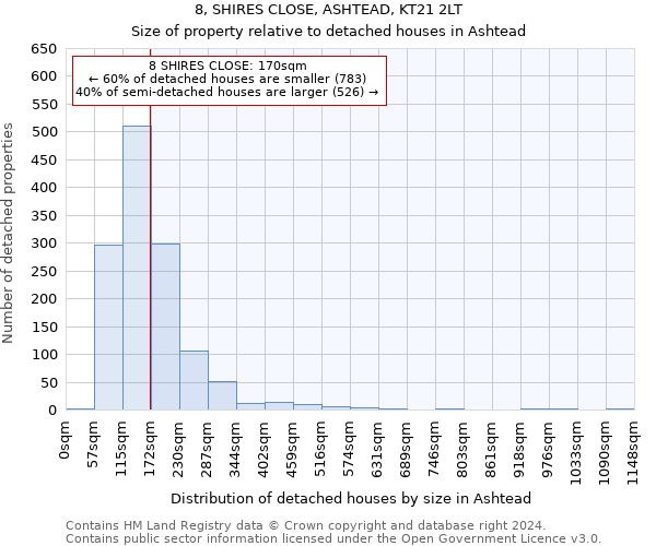 8, SHIRES CLOSE, ASHTEAD, KT21 2LT: Size of property relative to detached houses in Ashtead