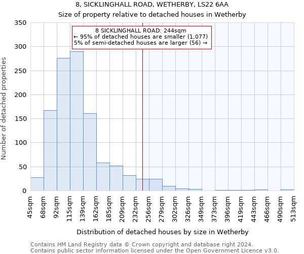 8, SICKLINGHALL ROAD, WETHERBY, LS22 6AA: Size of property relative to detached houses in Wetherby