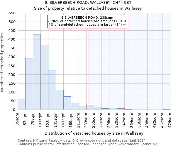 8, SILVERBEECH ROAD, WALLASEY, CH44 9BT: Size of property relative to detached houses in Wallasey