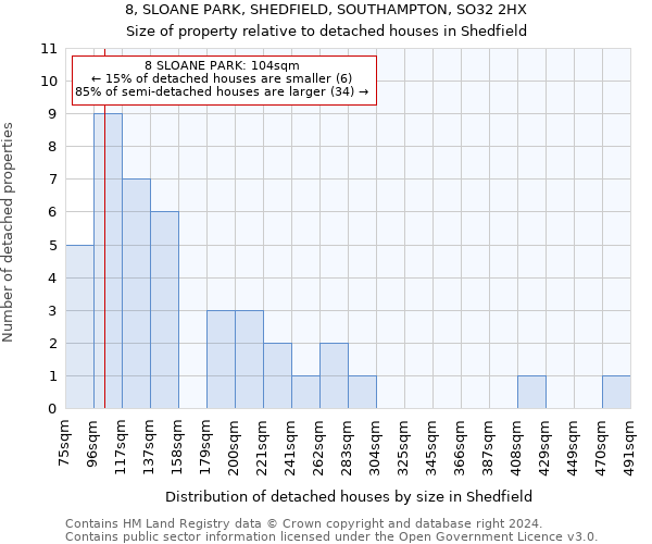 8, SLOANE PARK, SHEDFIELD, SOUTHAMPTON, SO32 2HX: Size of property relative to detached houses in Shedfield