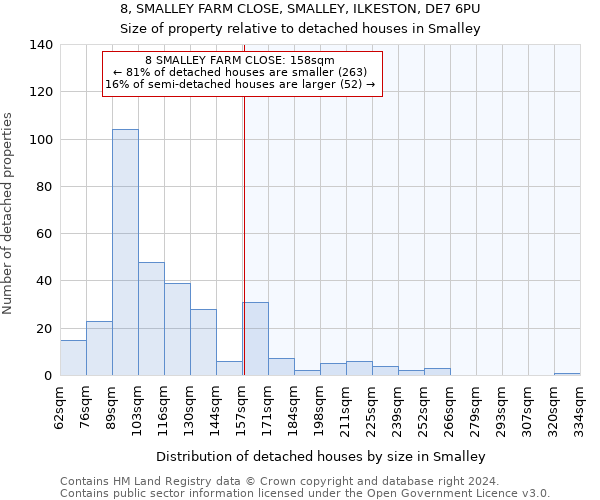 8, SMALLEY FARM CLOSE, SMALLEY, ILKESTON, DE7 6PU: Size of property relative to detached houses in Smalley