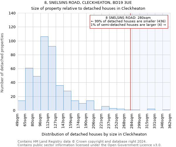 8, SNELSINS ROAD, CLECKHEATON, BD19 3UE: Size of property relative to detached houses in Cleckheaton