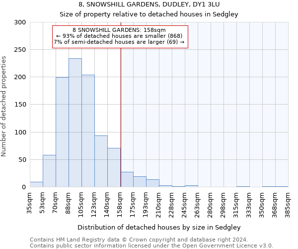 8, SNOWSHILL GARDENS, DUDLEY, DY1 3LU: Size of property relative to detached houses in Sedgley