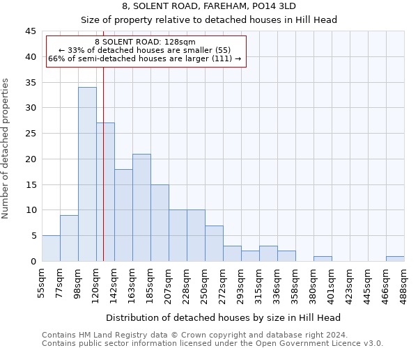 8, SOLENT ROAD, FAREHAM, PO14 3LD: Size of property relative to detached houses in Hill Head