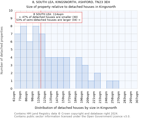 8, SOUTH LEA, KINGSNORTH, ASHFORD, TN23 3EH: Size of property relative to detached houses in Kingsnorth